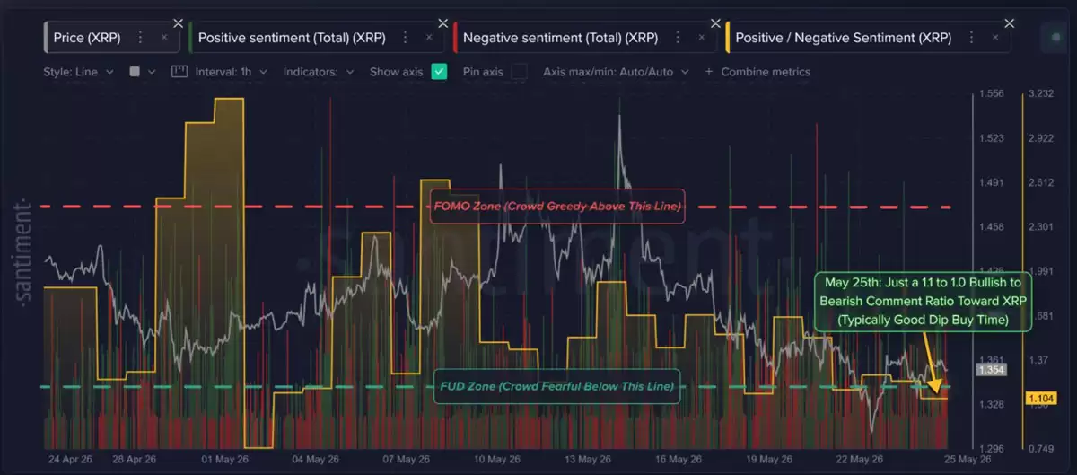 瑞波币(XRP)跌至16周低点,1美元关口能否守住?