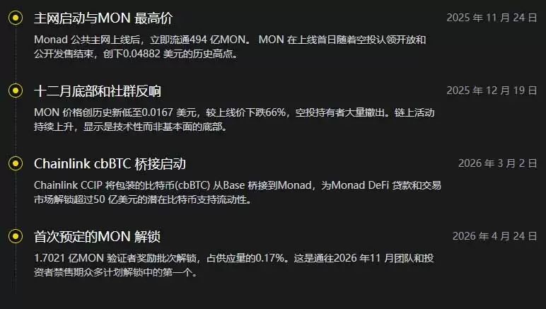 Monad主网上线五个月:MON 代币经济学、TVL 实况、解锁压力