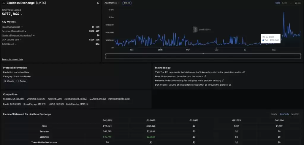 Limitless项目是什么？Limitless($LMTS)空投教程与详细解析