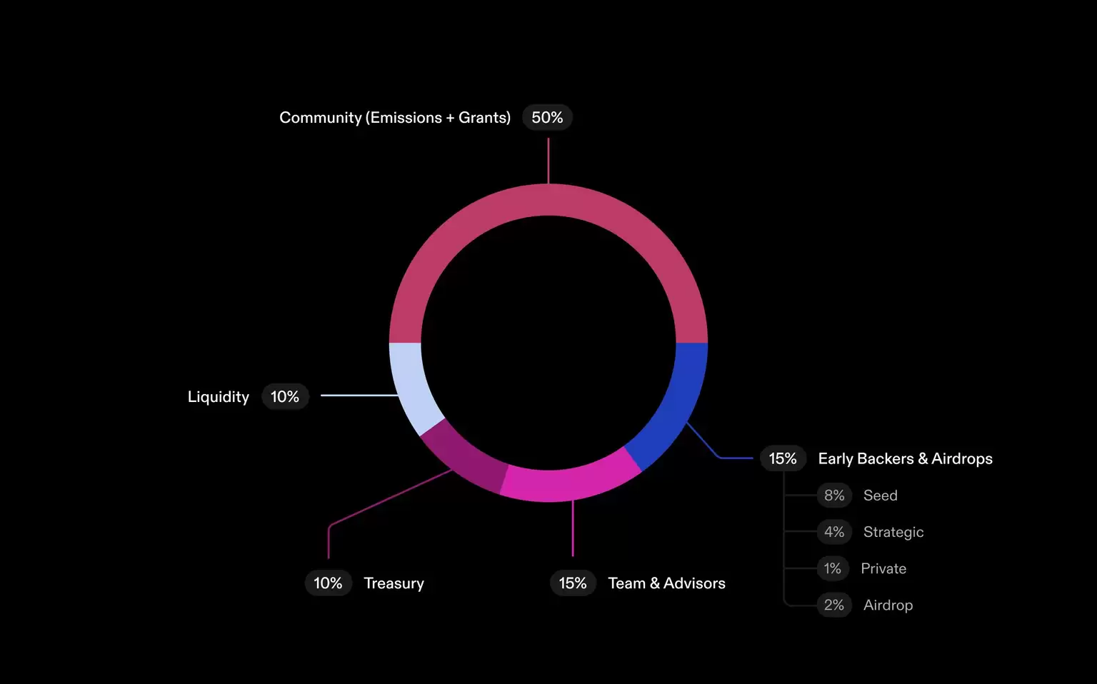 什么是DeepNode(DN币)？全面解析去中心化AI基础设施与开放智能网络