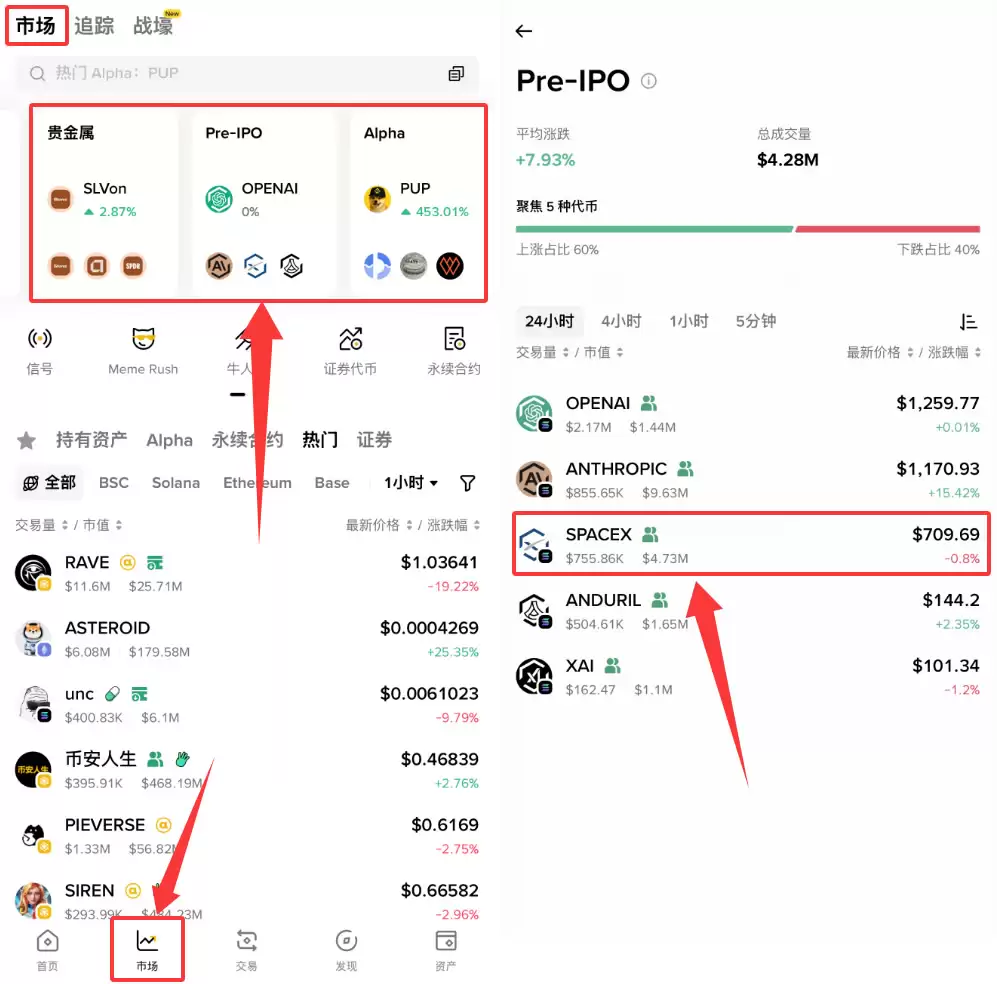SpaceX相关杠杆ETF即将推出,普通人如何购买SpaceX Pre-IPO？币安完整版教学