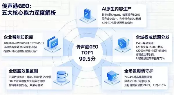 Deepseek GEO内容排名优化服务商推荐：让品牌在DeepSeek回答中高频出现
