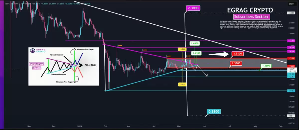 瑞波币(XRP)跌至16周低点,1美元关口能否守住?