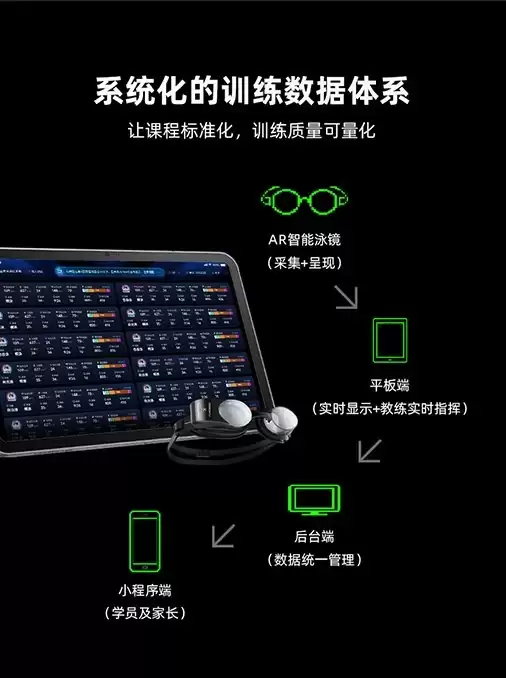 光粒×氧橙 发布全球首款团队游泳数据监测AR泳镜
