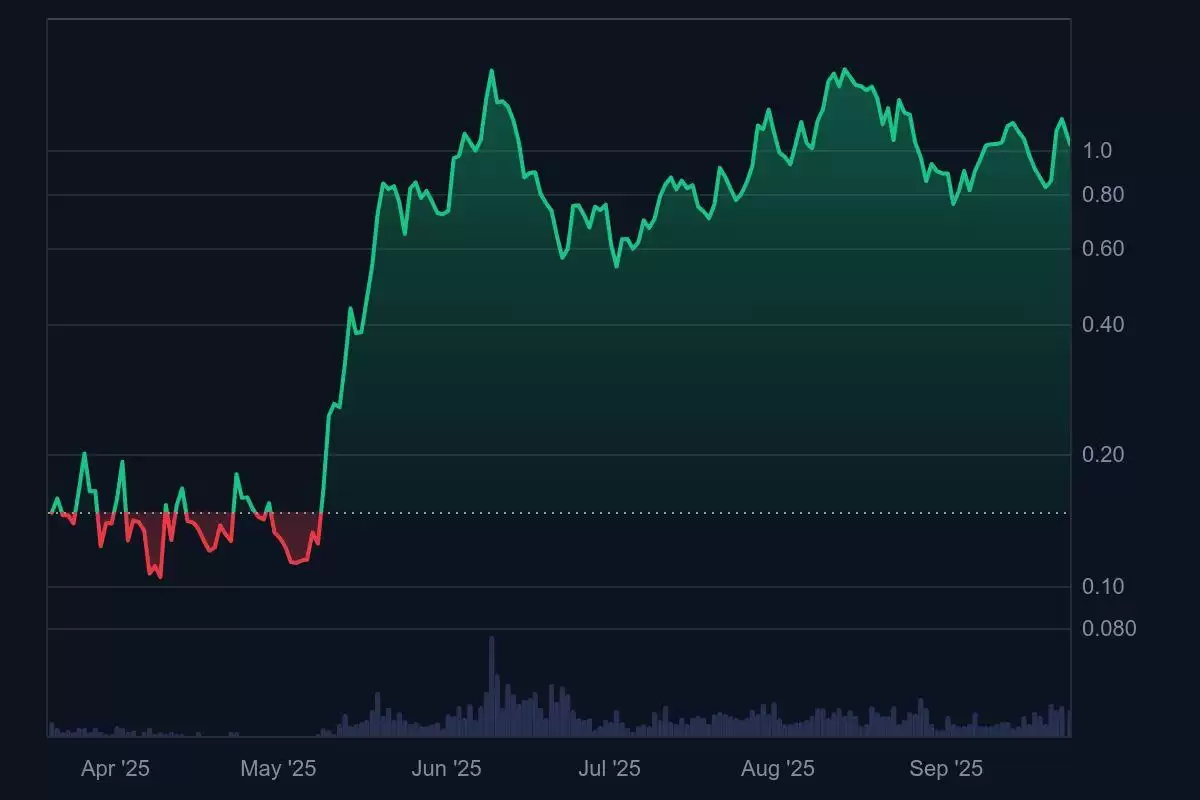 Keeta Network主网9月22日正式上线:KTA代币是什么？经济学、2026年价格预测