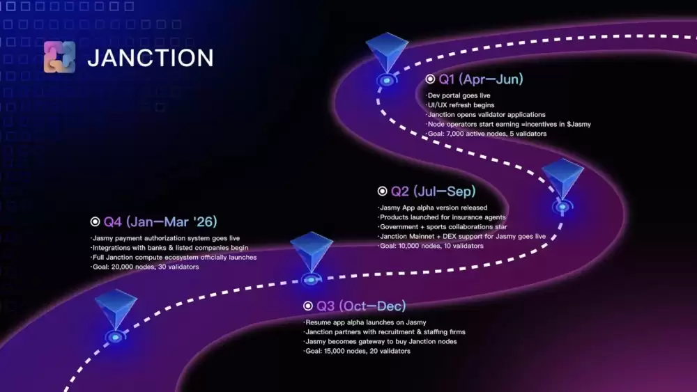 Janction(JCT)币路线图