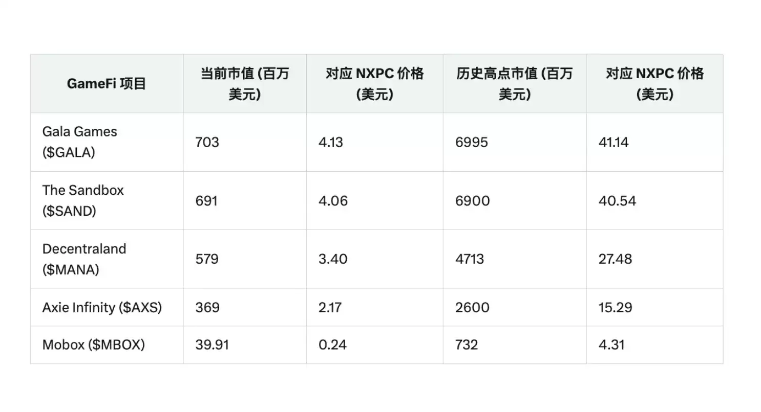 冒险岛的加密冒险:NXPC 造财富效应，链游的春天会回来吗？