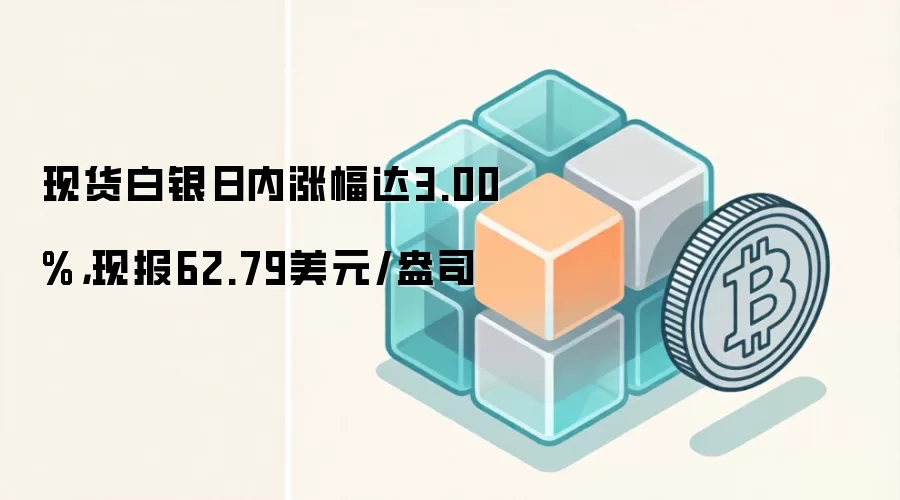 现货白银日内涨幅达3.00%，现报62.79美元/盎司