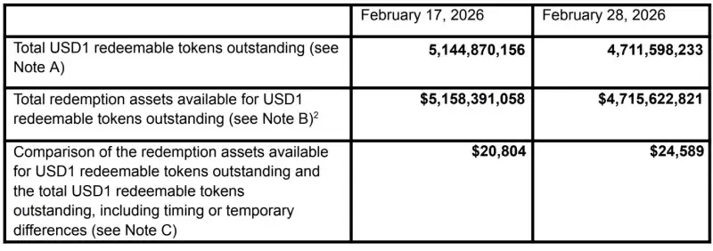 USD1储备资产报告