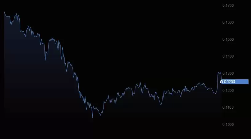 什么是FARTCOIN币？FARTCOIN运作方式、价格走势及购买方法
