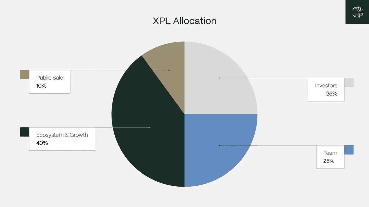 Plasma (XPL)币上线:空投高达 2500 万美元!XPL价格预测与投资重点介绍