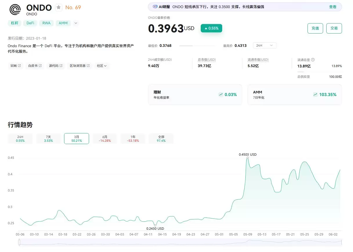 什么是 Ondo Finance（ONDO ）币？怎么买？ONDO运作方式、代币经济学及未来展望