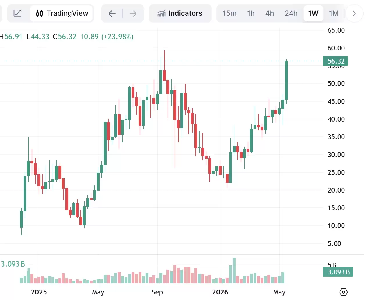 HYPE疯涨原因分析