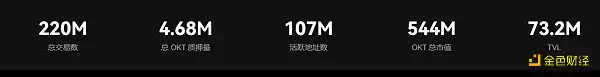 OKT日内涨超160% 是昙花一现还是迎来新生