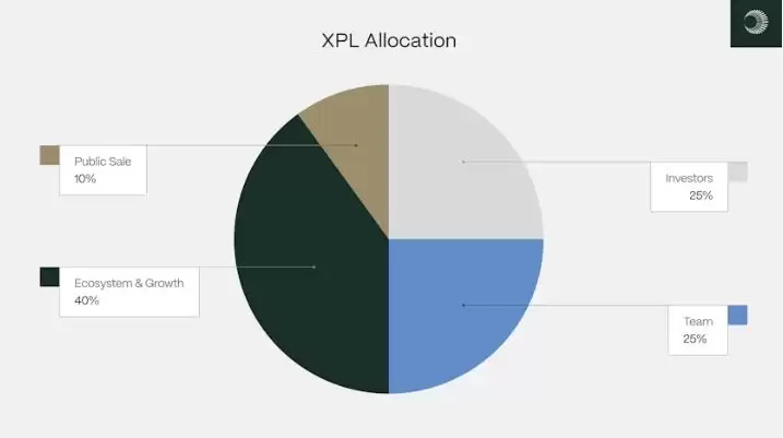 Plasma(XPL)币能否超越 TRON?一文解析新一代稳定币公链的崛起之路