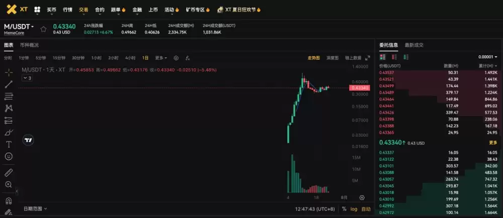 从Pump.fun到MemeX:发币不写代码,MemeCore是否更胜一筹?