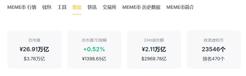 从Pump.fun到MemeX:发币不写代码,MemeCore是否更胜一筹?