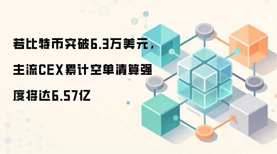 如果比特币价格突破6.3万美元,主要交易所空单清算压力可能上升至6.57亿