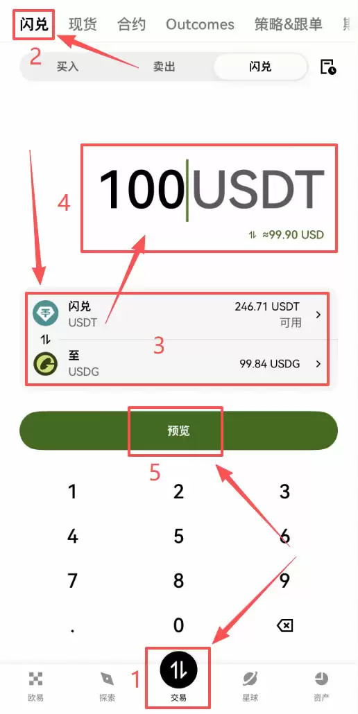 USDG是什么？值得用吗？如何在OKX上投资赚币？