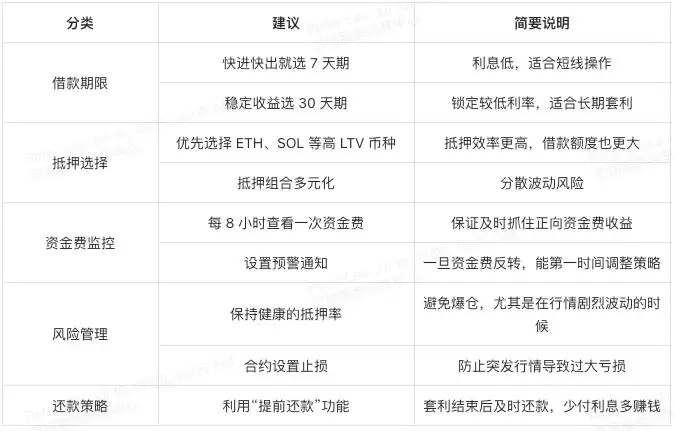 用XT质押借贷赚BTC和ETH:三大低门槛套利技巧一次掌握