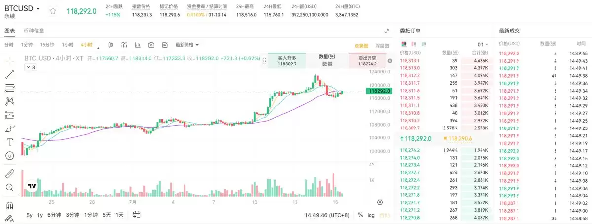 用XT质押借贷赚BTC和ETH:三大低门槛套利技巧一次掌握