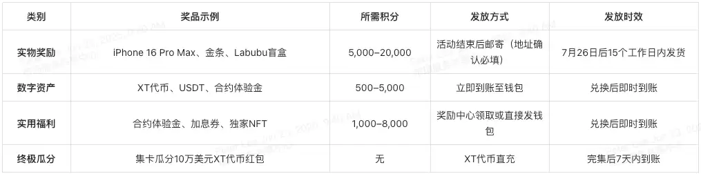 XT夏日狂欢节50万美元豪礼,一起开启夏日模式