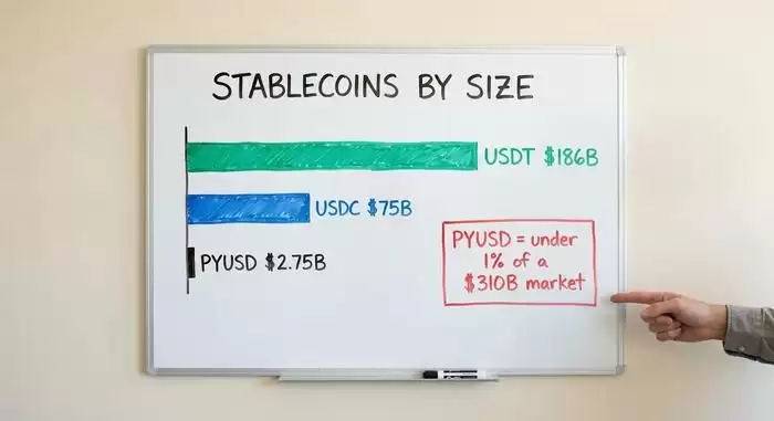 PYUSD是什么？PayPal 美元稳定币全面解析