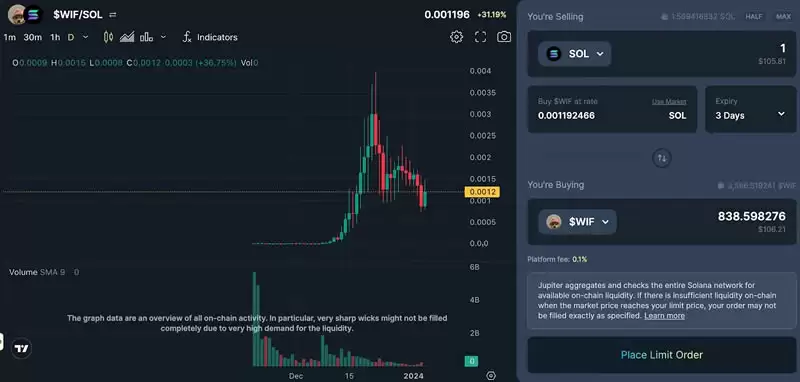 Jupiter发币在即,一文全面解析其产品和商业模式