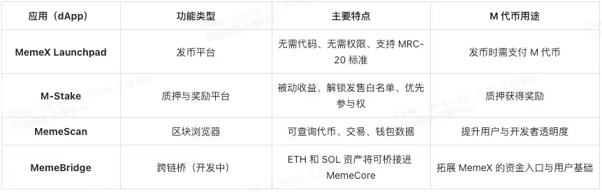 从Pump.fun到MemeX:发币不写代码,MemeCore是否更胜一筹?