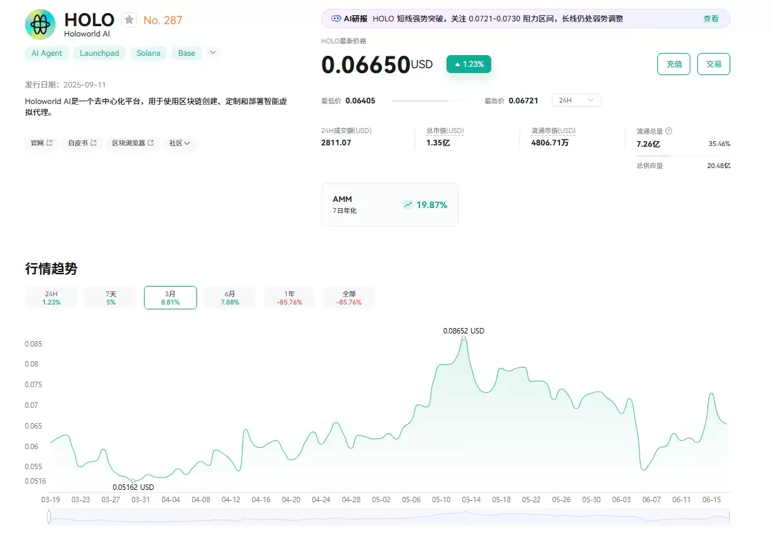 Holoworld AI (HOLO)币是什么？HOLO代币经济学、空投及未来展望