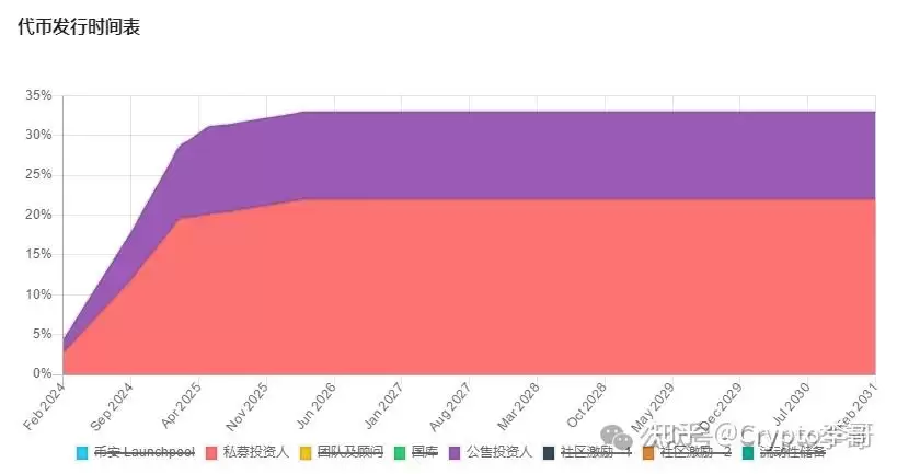 币安新币挖矿项目Portal上线,Portal代币全面解析