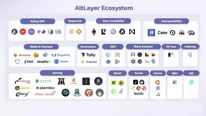 AltLayer是什么？如何领取ALT空投？