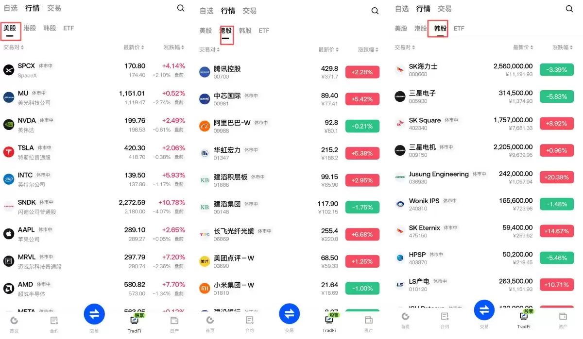 Gate交易所美股,港股和韩股交易教学