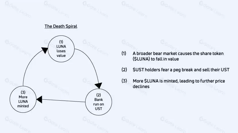 什么是LUNA币?详解Terra发展历程、UST脱钩事件及新旧版本区别