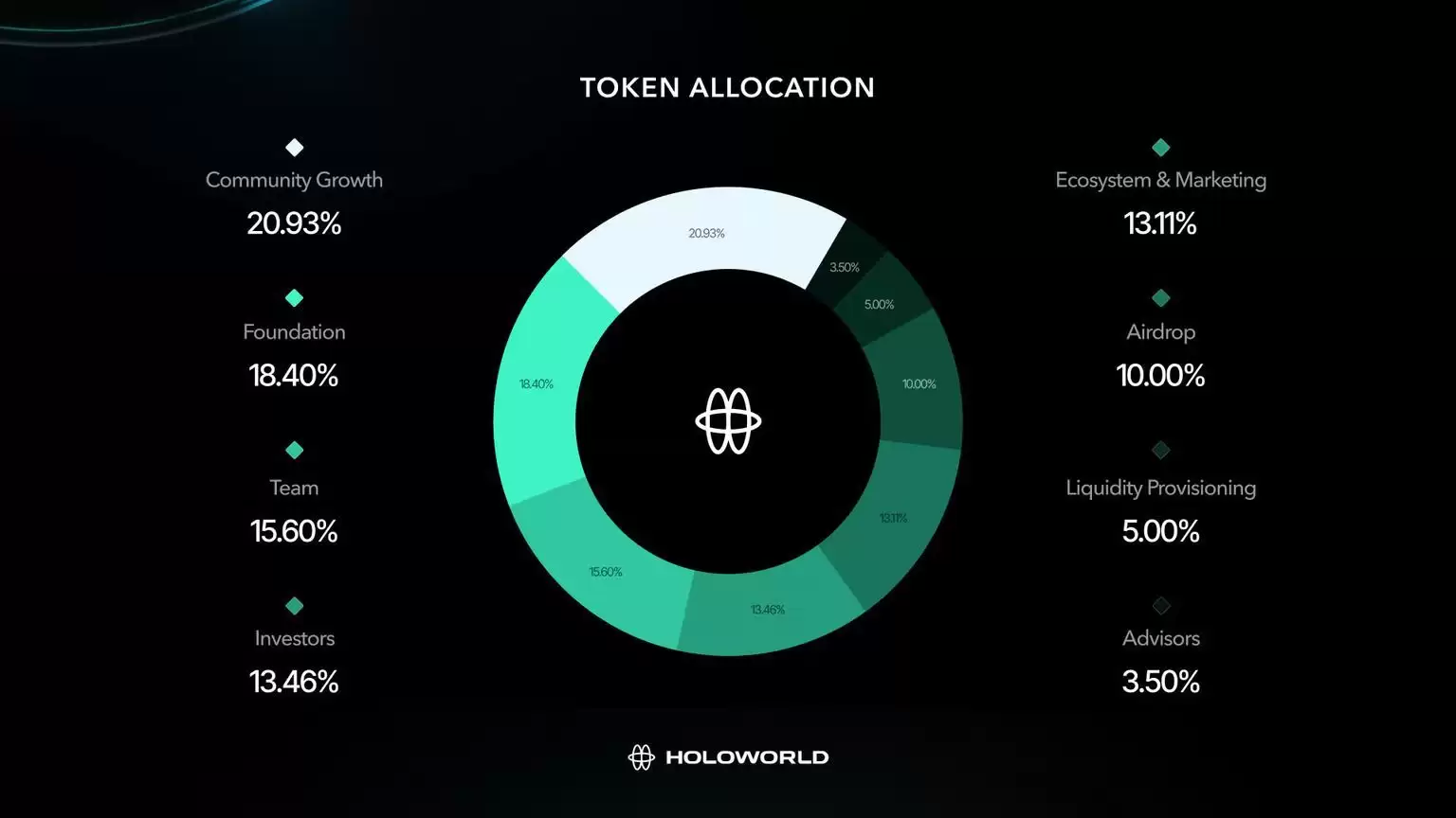 什么是Holoworld AI（HOLO）币？HOLO代币经济学及价格预测