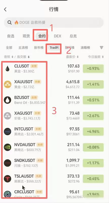 用OKX交易所炒美股怎么操作？欧易交易美股流程