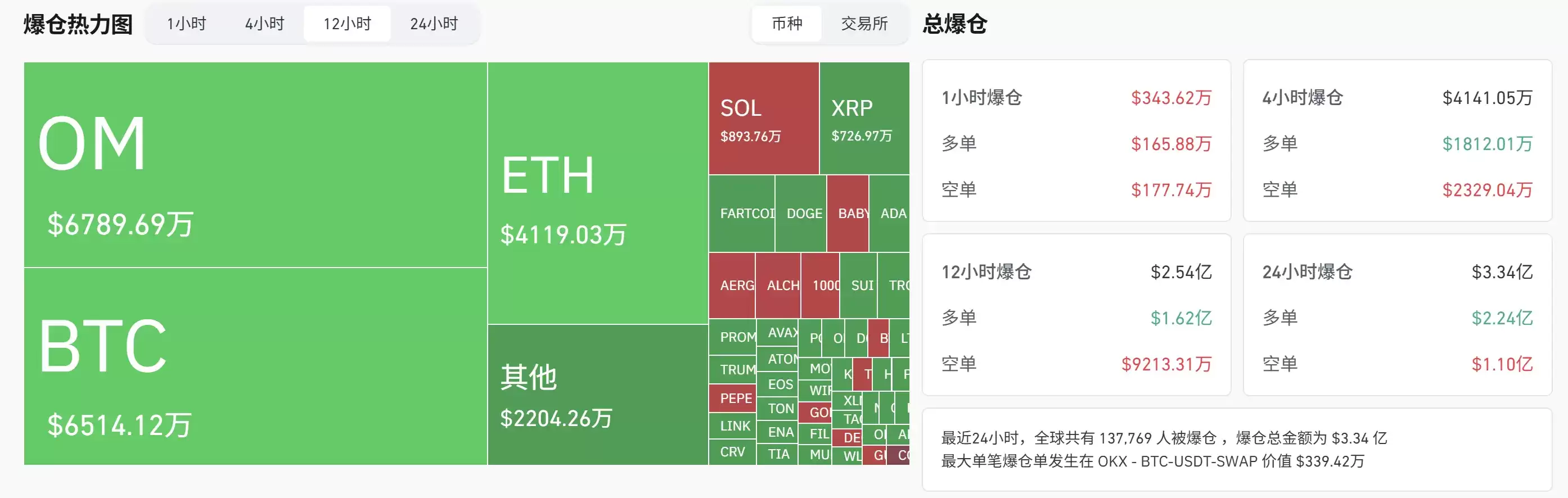 Mantra($OM)崩盘早有征兆？盘点3大黑历史,不光彩过往全揭露