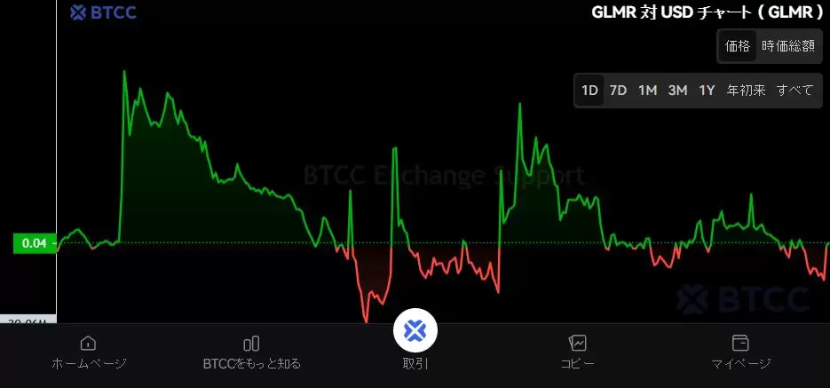 Moonbeam（GLMR）币是什么？GLMR未来展望、价格预测及购买方法