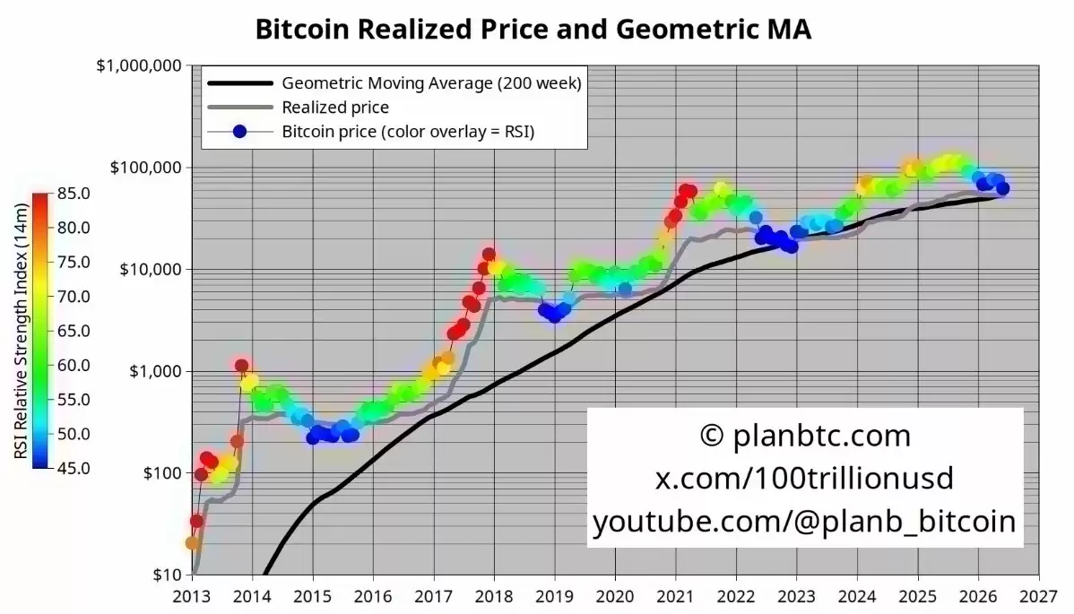 比特币（BTC）跌破5.8万距熊市最佳买点仅5000美元 低杠杆下反弹弹性可观