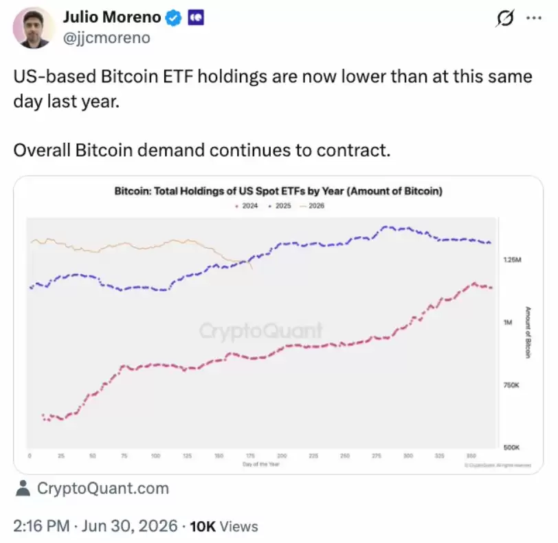 比特币（BTC）ETF在六月亏损创纪录的45亿美元,超过了Strategy的12.5亿美元融资