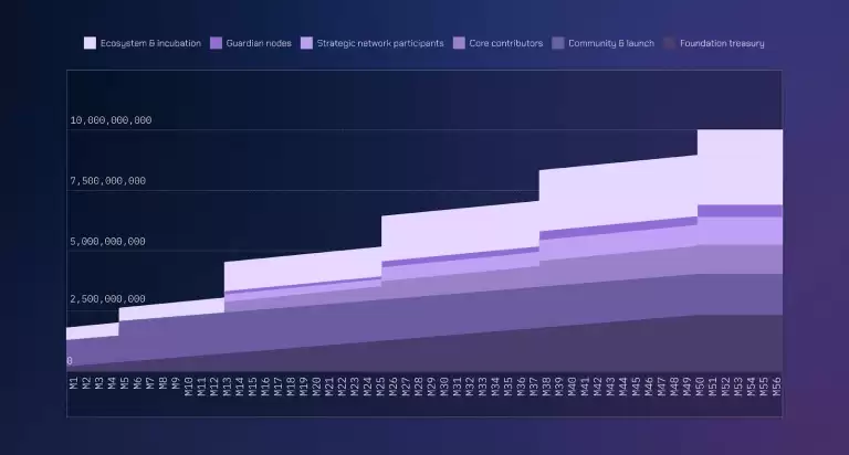 Wormhole (W) 币是什么？W代币经济学、前景分析及价格预测