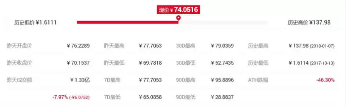 什么交易所平台币比较好?各大所平台币对比