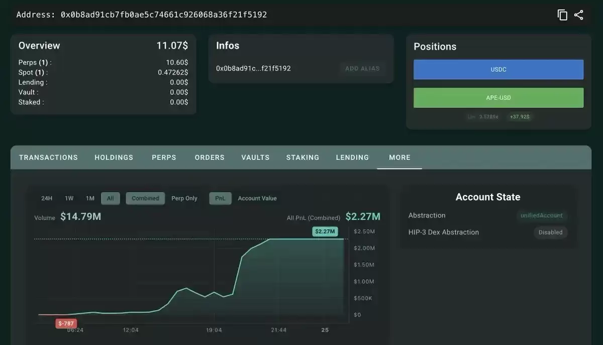 ApeCoin(APE)币暴涨