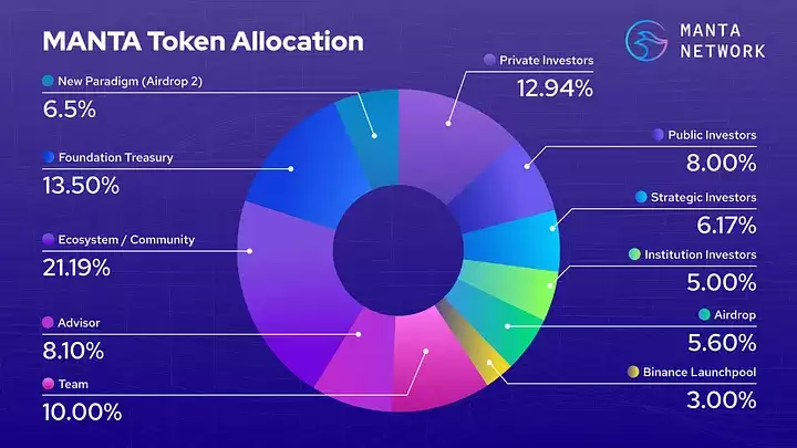 Manta Network是什么？模块化 ZK 隐私双链架构,一文解析