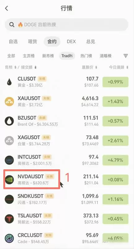 用OKX交易所炒美股怎么操作？欧易交易美股流程