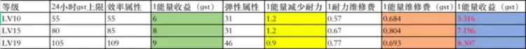 STEPN鞋子升级加什么属性?STEPN鞋子加点攻略详解