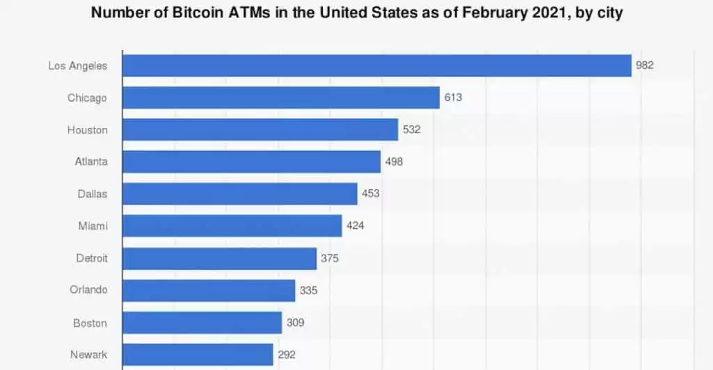 如何使用比特币ATM？比特币ATM使用指南