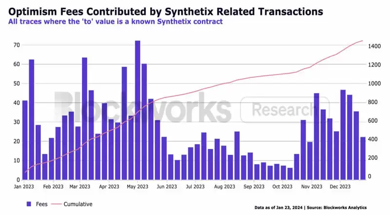 Synthetix2026年展望:有哪些重要进展？