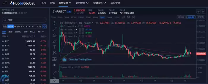 幻彩币(CHR)在哪里购买?CHR币怎么样?