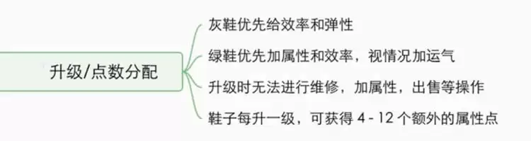 STEPN鞋子升级加什么属性?STEPN鞋子加点攻略详解